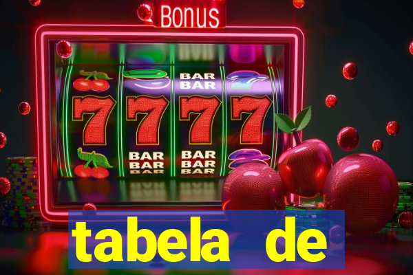 tabela de porcentagem dos slots